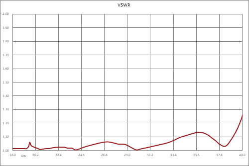 WRD-180 Double Ridge Waveguide SPDT/DPDT Latching Relay Switch, 18 GHz to 40 GHz Frequency Band, 2,000 Watts, UG Cover, 28V, TTL