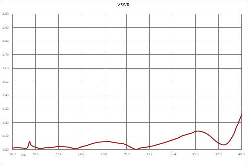 WRD-180 Double Ridge Waveguide SPDT/DPDT Latching Relay Switch, 18 GHz to 40 GHz Frequency Band, 2,000 Watts, UG Cover, 12V, TTL