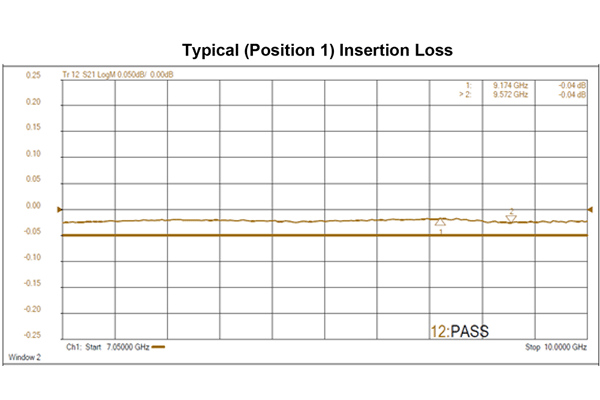 WR112 SPDT/DPDT Failsafe Waveguide Electromechanical Relay Switch, 7.05 GHz to 10 GHz,7 kW, CPR-Flat, 28V
