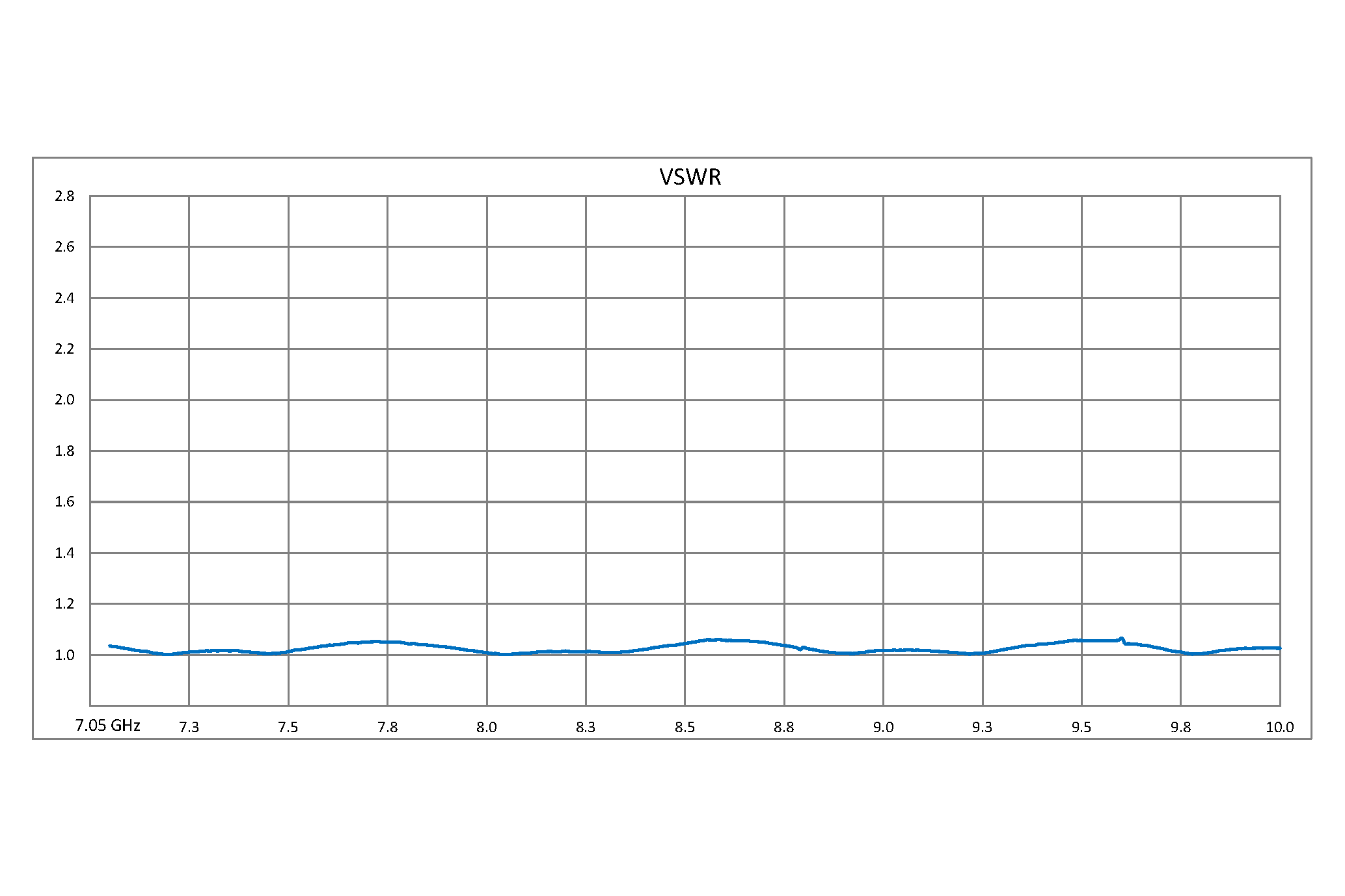 WR-137 to WR-112 Waveguide Transition 6 Inch Length With UG-344/U Round Cover Flange to UG-51/U Square Cover Flange