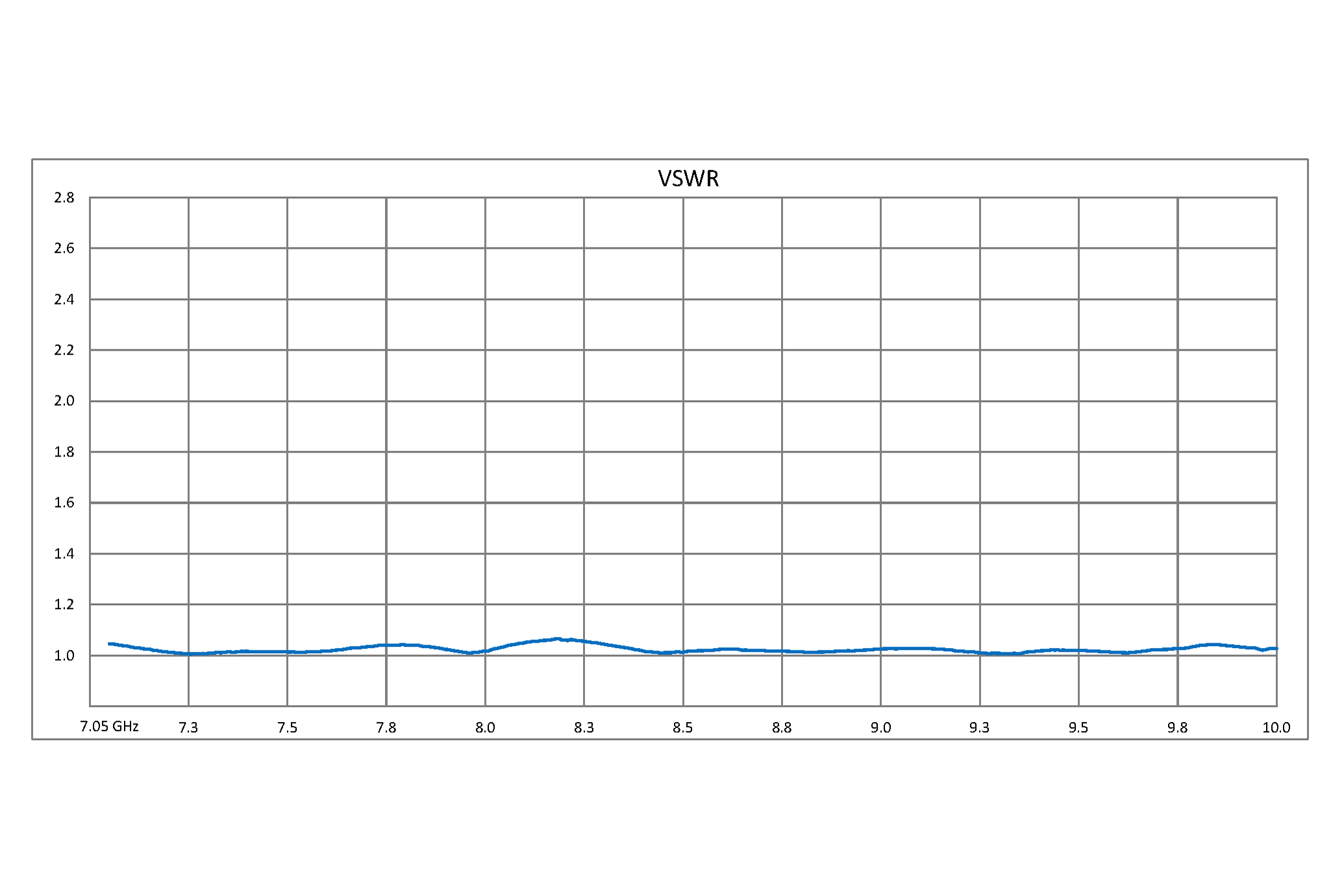 WR-137 to WR-112 Waveguide Transition 6 Inch Length, CPR-137G Grooved Flange to CPR-112G Grooved Flange