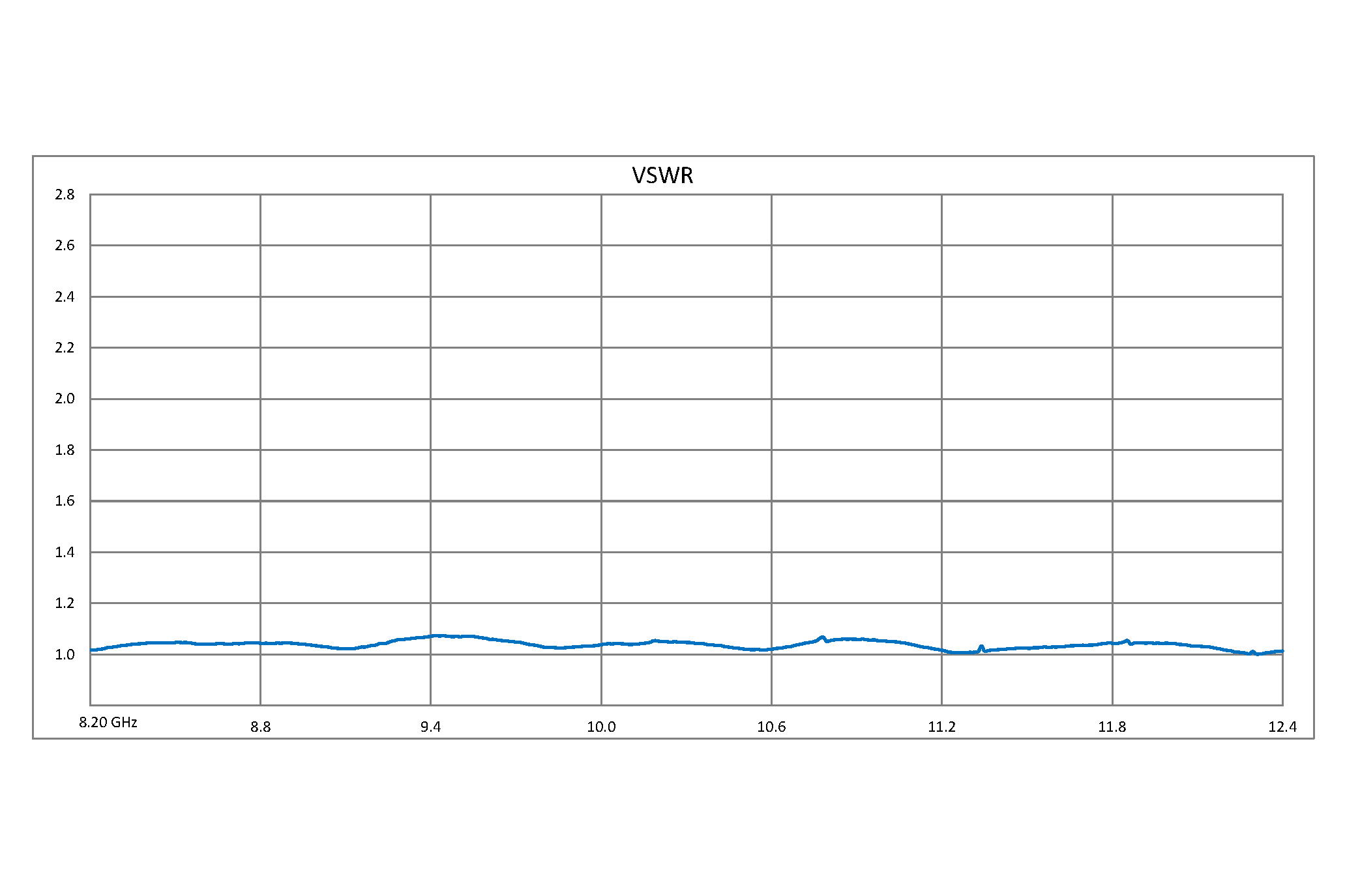 WR-112 to WR-90 Waveguide Transition 3 Inch Length With UG-51/U Square Cover Flange to UG-39/U Square Cover Flange