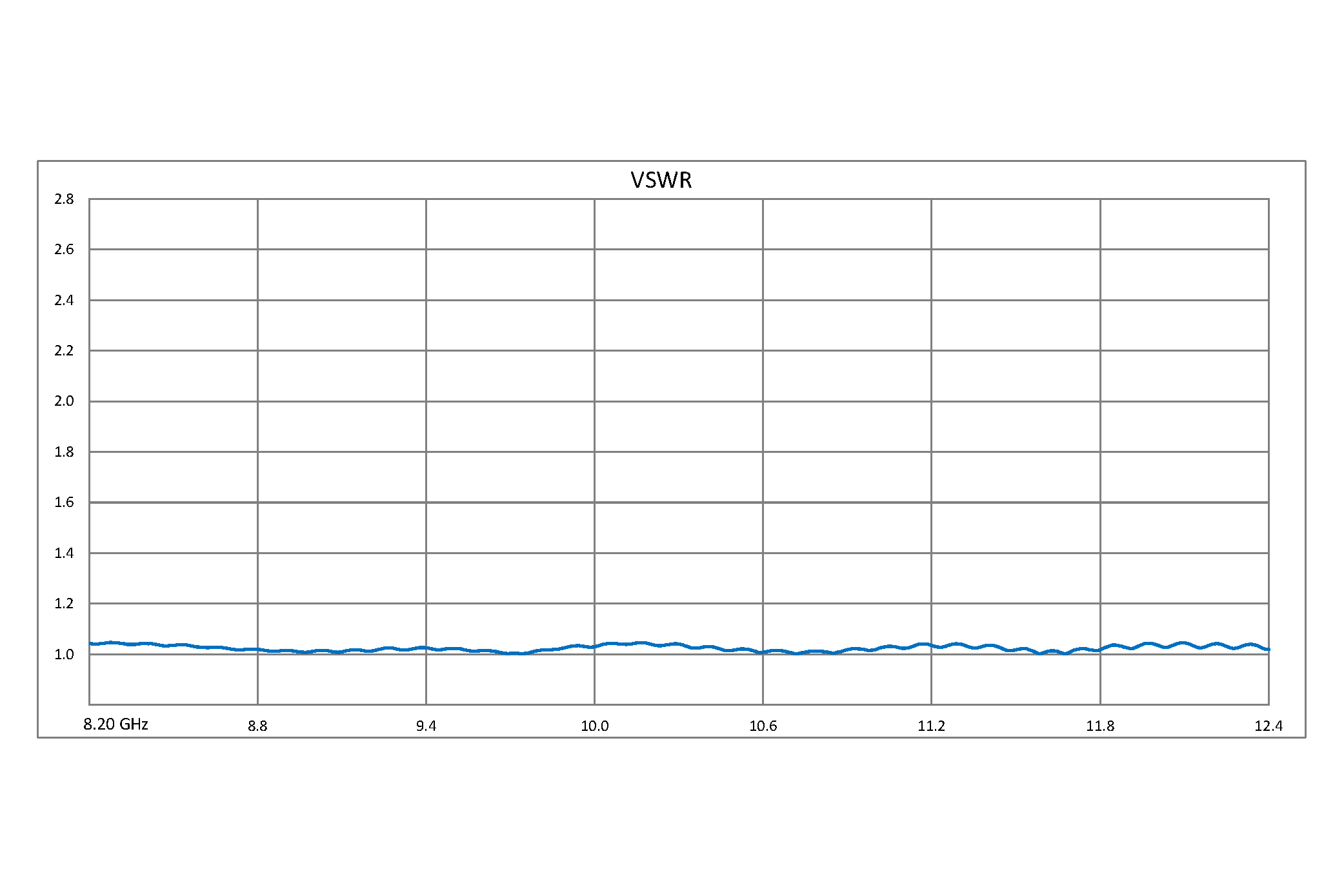 WR-112 to WR-90 Waveguide Transition 3 Inch Length, CPR-112G Grooved Flange to CPR-90G Grooved Flange