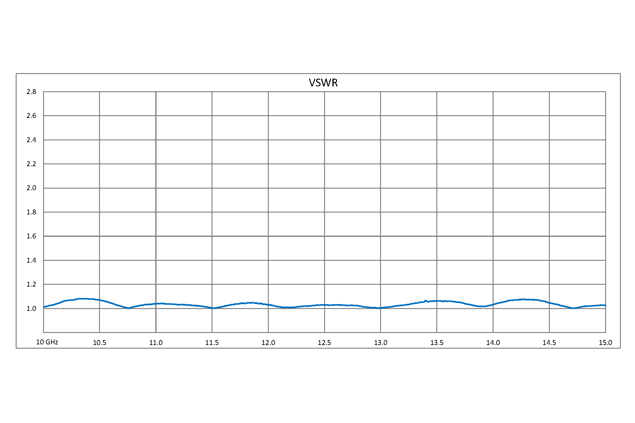 WR-90 to WR-75 Waveguide Transition 3 Inch Length, UG-39/U Square Cover Flange to Square Cover Flange