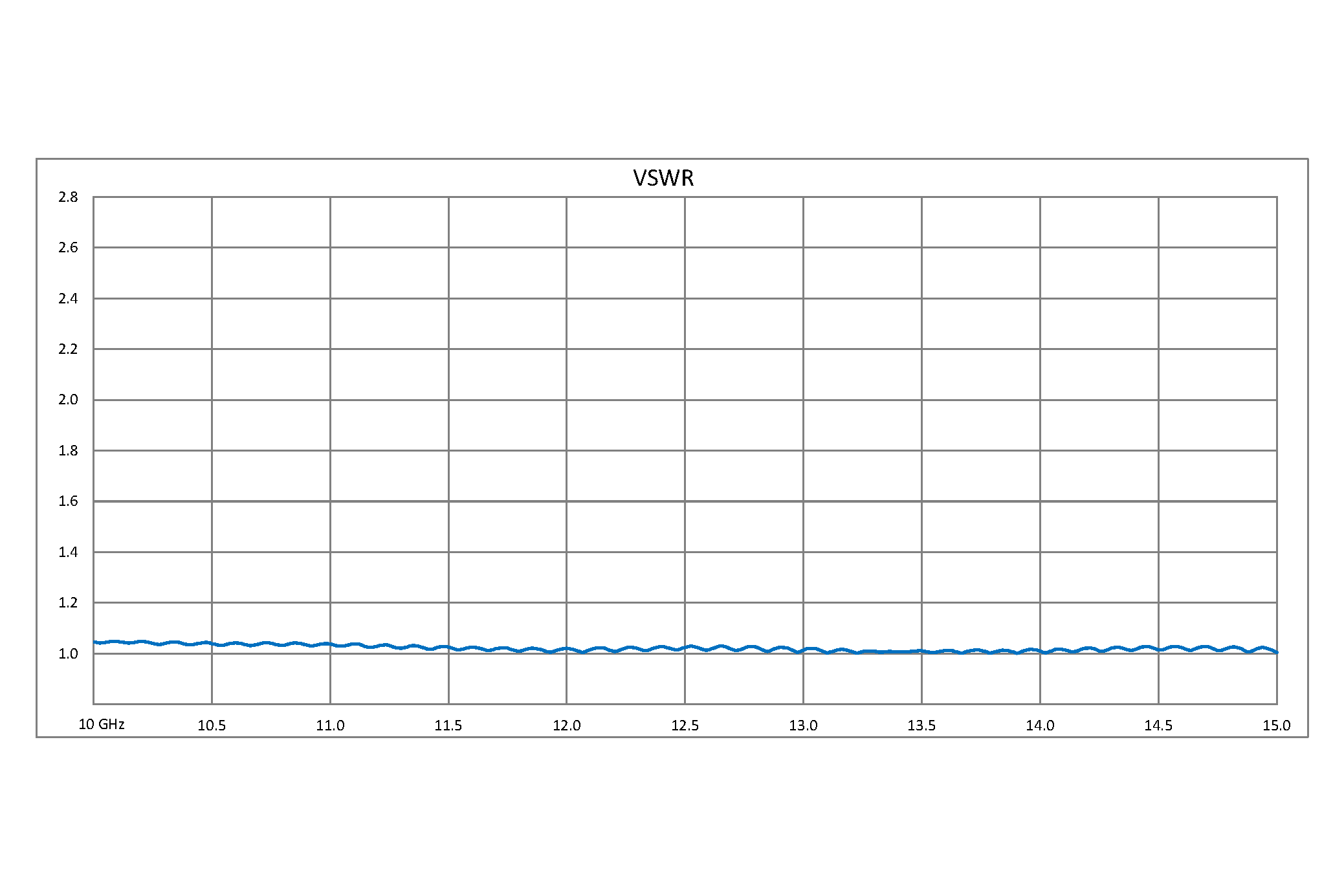 WR-90 to WR-75 Waveguide Transition 3 Inch Length, CPR-90G Grooved Flange to Square Cover Flange