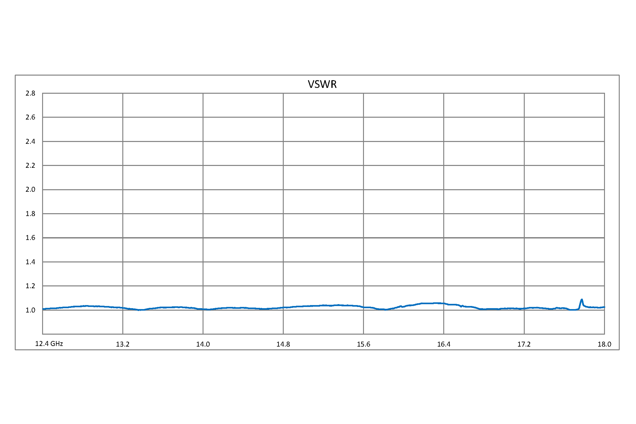 WR-75 to WR-62 Waveguide Transition 3 Inch Length, Square Cover Flange to UG-1665/U Square Cover Flange