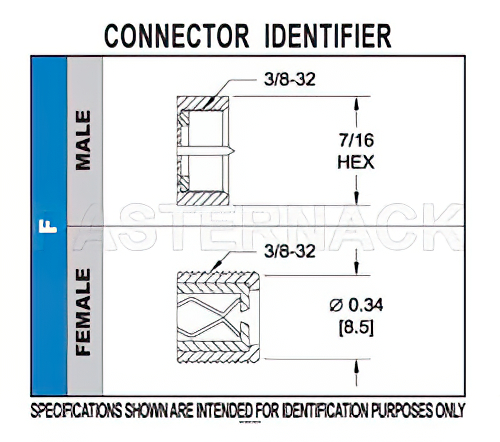 75 Ohm F Male Connector Crimp/Non-Solder Contact Attachment for LMR-400-75