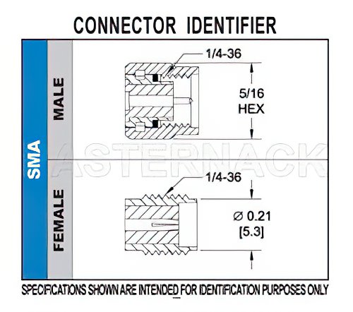 SMA Male Connector Crimp/Crimp Attachment for RG174, RG316, RG188, LMR-100, PE-B100, PE-C100, .100 inch