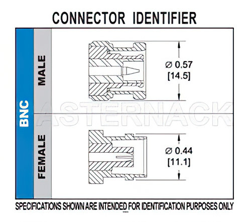 BNC Female Bulkhead Mount Connector Solder Attachment Solder Cup Terminal, .410 inch D Hole