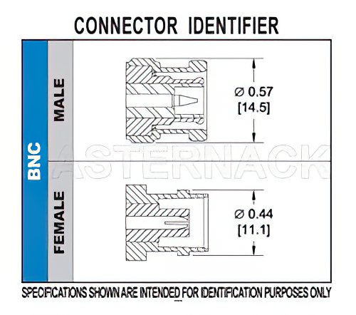 BNC Male Connector Crimp/Crimp Attachment for RG59B/U, RG62, RG71