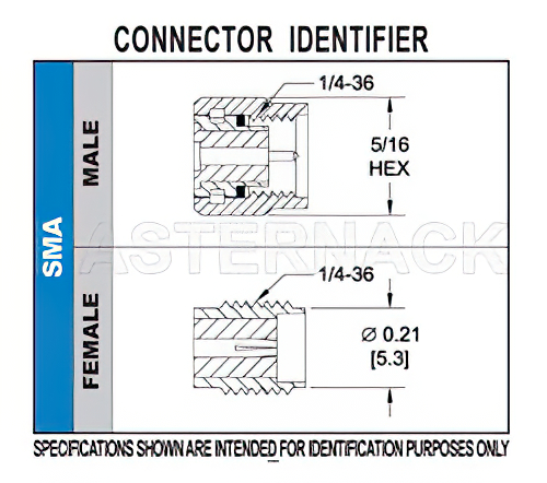 SMA Female Connector Clamp/Solder Attachment for RG55, RG58, RG141, RG142, RG223, RG303, RG400, PE-C195, PE-P195, LMR-195
