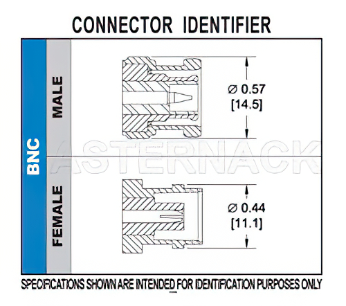 BNC Female Connector Clamp/Solder Attachment 4 Hole Flange Mount for RG58, RG142, RG223, RG400, RG141, .500 inch Threaded Hole Spacing
