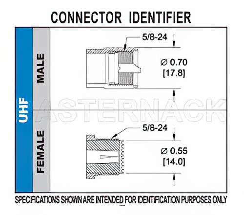 UHF Male Connector Crimp/Solder Attachment for RG58, RG303, RG141, PE-C195, PE-P195, LMR-195, 0.195 inch