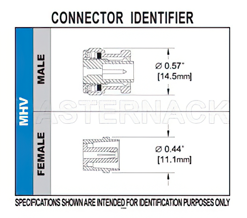 MHV Male Connector Crimp/Solder Attachment for RG58, RG303, RG141, PE-C195, PE-P195, LMR-195, 0.195 inch