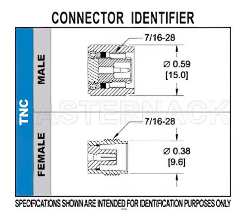 TNC Female Bulkhead Mount Connector Clamp/Solder Attachment For RG58, RG55, RG141, RG142, RG223, RG400, .480 inch D Hole