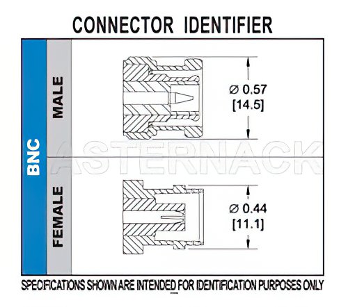 BNC Female Bulkhead Mount Connector Crimp/Solder Attachment for RG55, RG142, RG223, RG400, .480 inch D Hole
