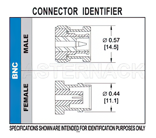 BNC Male Connector Clamp/Solder Attachment for PE-B150, RG180, RG195