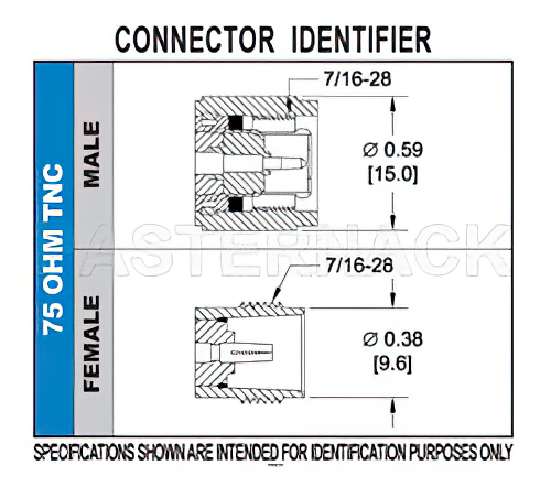 75 Ohm TNC Female Bulkhead Mount Connector Clamp/Solder Attachment for RG6, .480 inch D Hole