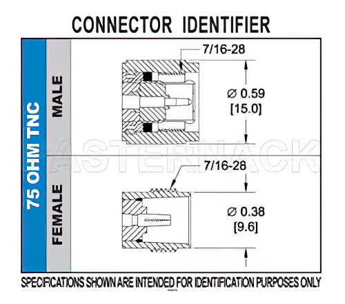 75 Ohm TNC Female Bulkhead Connector Clamp/Solder Attachment For RG11, RG216, .480 inch D Hole