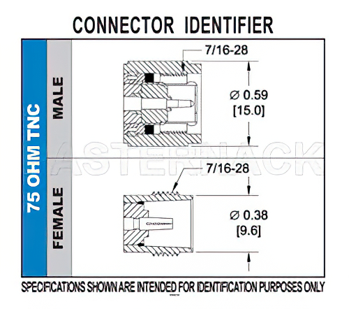 75 Ohm TNC Female Bulkhead Mount Connector Clamp/Solder Attachment for RG59B/U, RG62, RG71, .480 inch D Hole