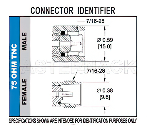 75 Ohm TNC Female Bulkhead Mount Connector Solder Attachment Solder Cup Terminal, .410 inch D Hole
