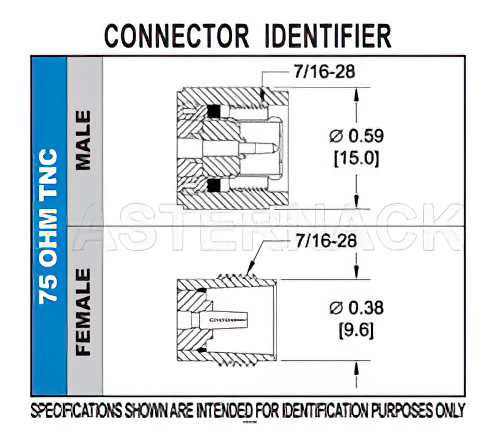 75 Ohm TNC Female Bulkhead Connector Solder Attachment Solder Cup Terminal, .350 inch D Hole
