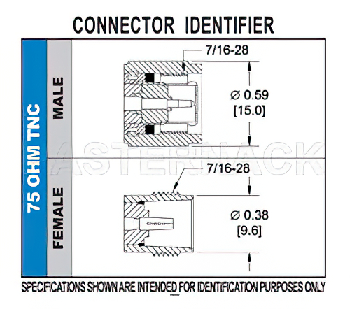 75 Ohm TNC Female Bulkhead Isolated Ground Connector Solder Attachment Solder Cup Terminal, .480 inch D Hole