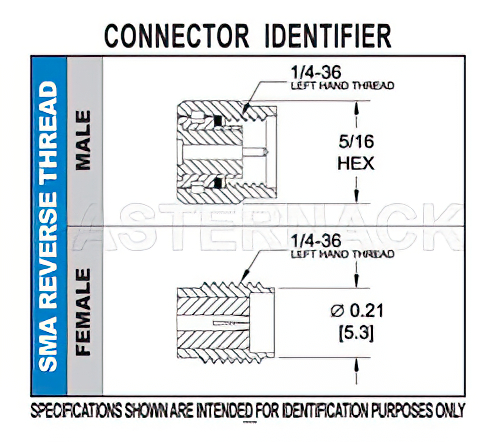 RT SMA Female Connector Crimp/Solder Attachment for RG55, RG141, RG142, RG223, RG400