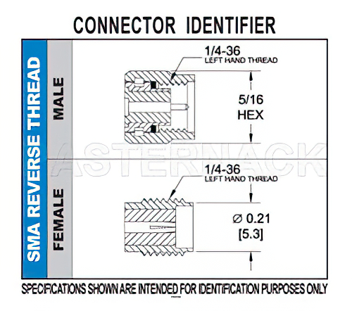 RT SMA Female Bulkhead Connector Crimp/Solder Attachment For RG58, .235 inch D Hole