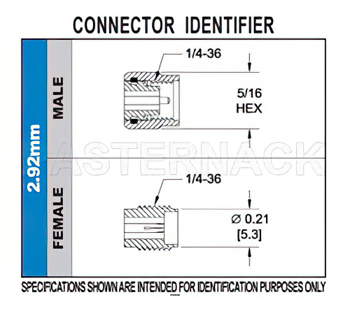 2.92mm Female Connector Clamp/Solder Attachment for PE-SR405AL, PE-SR405FL, PE-SR405FLJ, PE-SR405TN, RG405