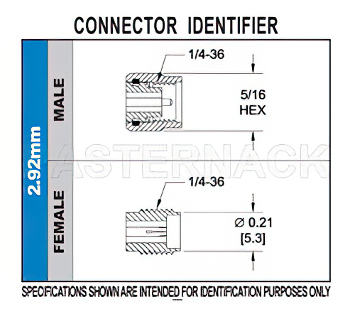 2.92mm Male Field Replaceable Connector 2 Hole Flange Mount .012 inch Pin, .481 inch Hole Spacing