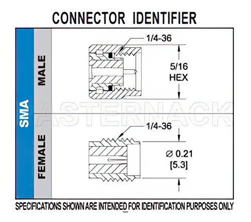 SMA Female Bulkhead Mount Connector Crimp/Solder Attachment for RG316, RG174, RG188, PE-B100, PE-C100, .100 inch, LMR-100, .235 inch D Hole
