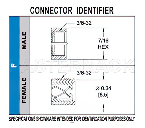 75 Ohm F Male Right Angle Connector Twist Attachment for RG6-CATV