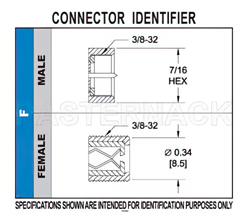 75 Ohm F Male Right Angle Connector Crimp/Solder Attachment for RG59, RG62, RG71