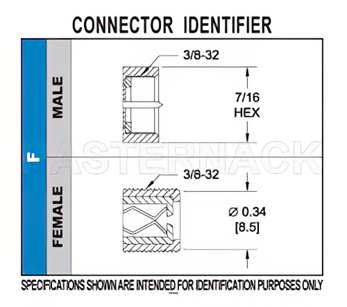 75 Ohm F Male Right Angle Connector Twist Attachment for RG59B/U, RG62, RG71