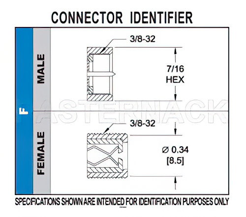 75 Ohm F Female Bulkhead Mount Connector Crimp/Solder Attachment for RG6-CATV