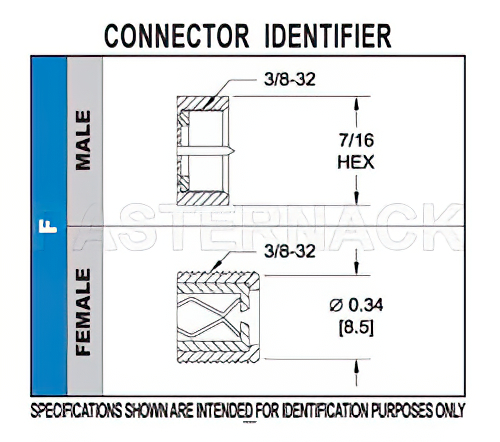 75 Ohm F Female Bulkhead Mount Connector Solder Attachment Tab Terminal, .380 inch DD Hole