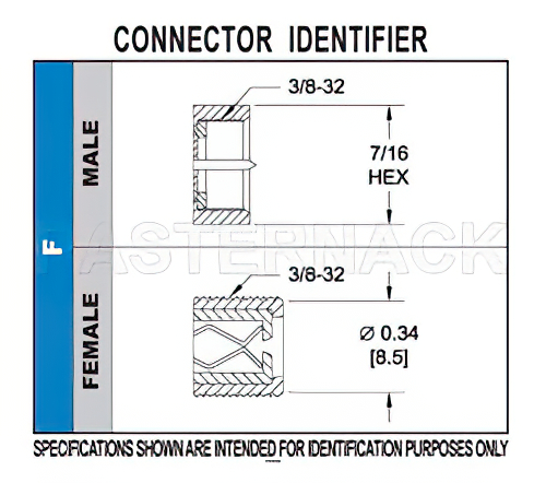 75 Ohm F Female Connector Solder Attachment 4 Hole Flange Mount Pin Terminal, .500 inch Hole Spacing