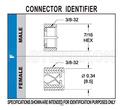 75 Ohm F Female Right Angle Bulkhead Mount Connector Solder Attachment Thru Hole PCB, .350 inch D Hole
