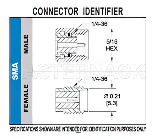 SMA Female Bulkhead Precision Connector Solder Attachment Stub Terminal, .250 inch Diameter