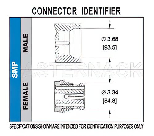 SMP Male Limited Detent Connector Solder Attachment End Launch PCB