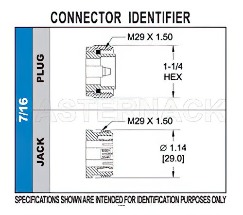 7/16 DIN Male Connector Crimp/Solder Attachment for PE-C195, PE-P195, RG58, RG141, RG303, LMR-195, 0.195 inch
