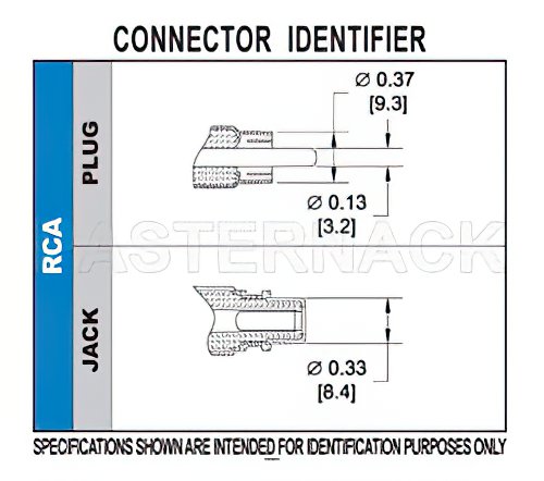 75 Ohm RCA Male Connector Compression Attachment for PE-B159, Belden 1855A, Mini 59