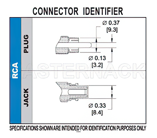 75 Ohm RCA Male Connector Compression Attachment For Mini 59, PE-B159