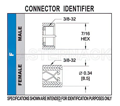 75 Ohm F Male Right Angle Connector Compression Attachment for PE-B159, Belden 1855A, Mini 59