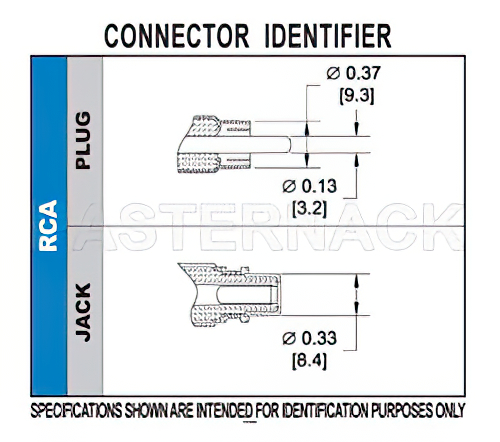 75 Ohm RCA Male Right Angle Connector Compression Attachment For Mini 59, PE-B159
