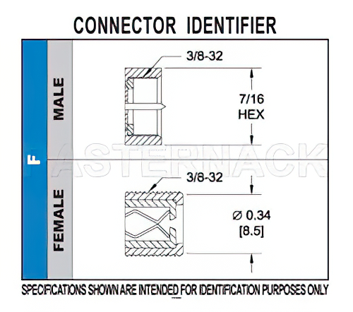 75 Ohm F Male Connector Crimp/Solder Attachment for PE-B159, Belden 1855A, Mini 59