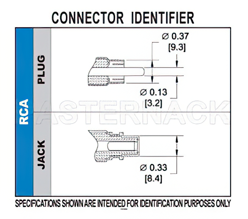 75 Ohm RCA Male Precision Connector Crimp/Solder Attachment for 1855A-BK, 1855A-BL, 1855A-BR, 1855A-GR, 1855A-GY, 1855A-OR, 4855R-BK, 4855R