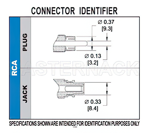 75 Ohm RCA Female Bulkhead Mount Connector Crimp/Solder Attachment for PE-B159, Belden 1855A, Mini 59, .480 inch D Hole