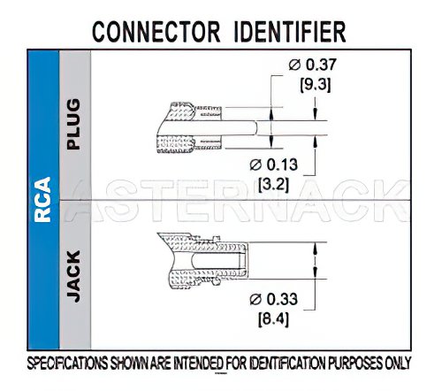 75 Ohm RCA Male Connector Crimp/Solder Attachment For Belden 1505A